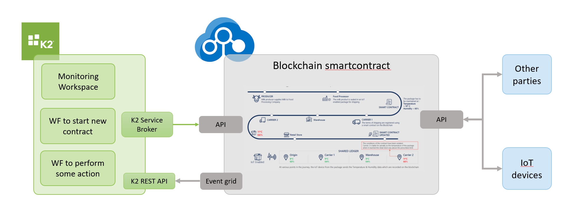 blockchain k2 share price